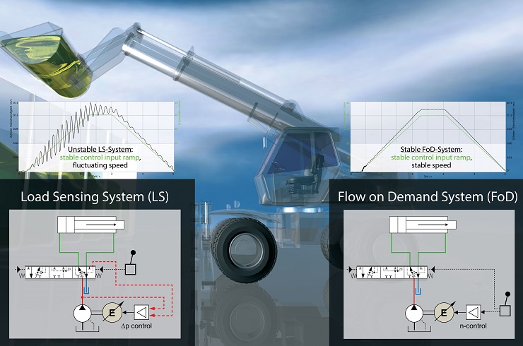 Hydraulics & Steel Framework Blueprint